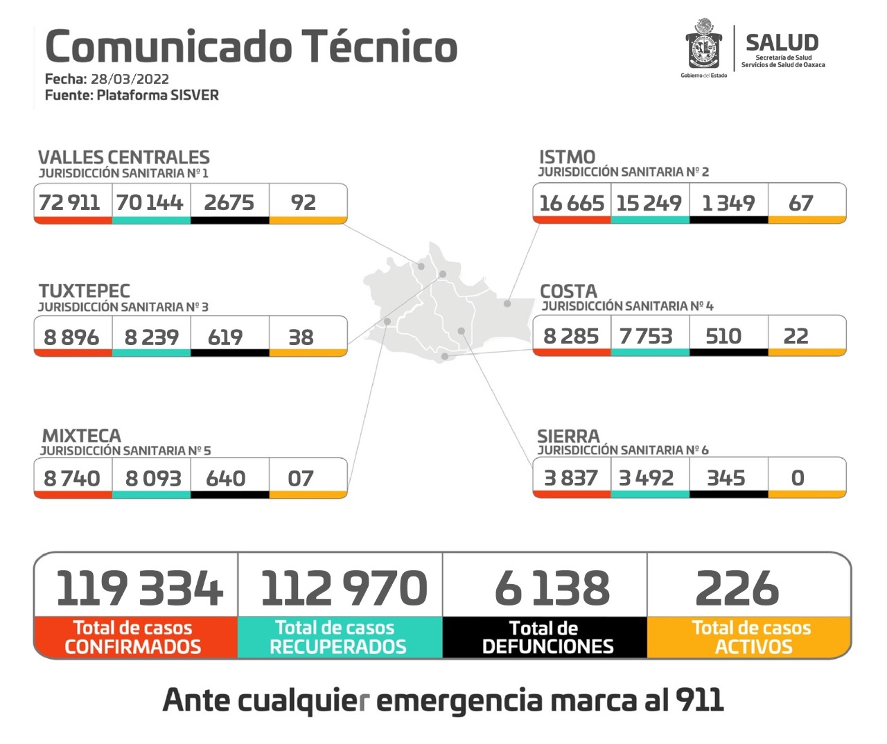 Inicia la semana sin defunciones por COVID-19: SSO