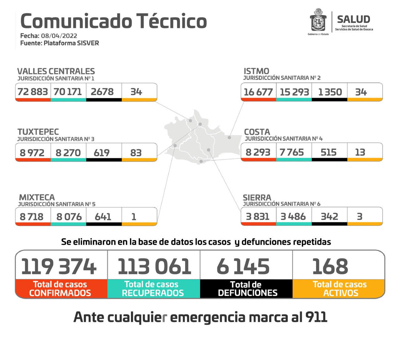 Identifican los SSO 44 casos nuevos de COVID-19 y dos decesos más